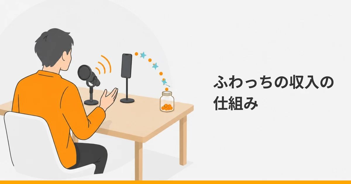 マイクに向かって話す大人の後ろ姿と、スタンドに立てたスマートフォン、丸い粒が少し入ったガラスのびんを描いたイラストに、「ふわっちの収入の仕組み」の文字を重ねた画像。