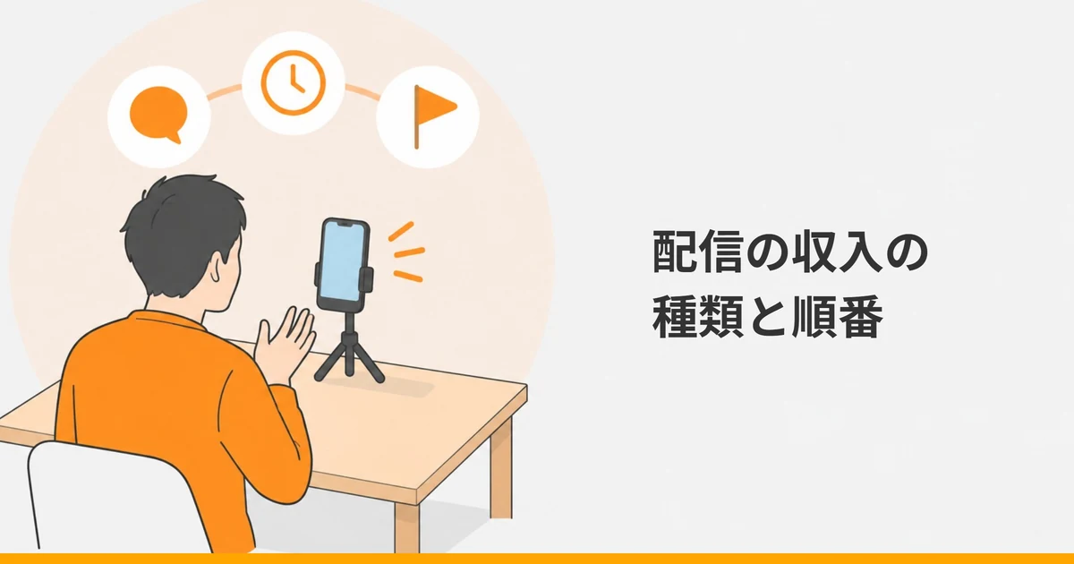 スタンドに立てたスマホに向かって話す大人の後ろ姿と、吹き出し・時計・旗の3つの印を描いたイラストに、「配信の収入の種類と順番」の文字を重ねた画像。