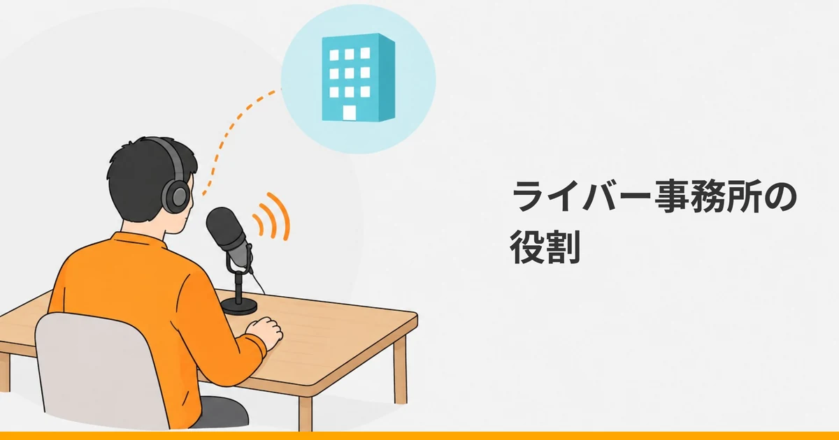 ヘッドホンを付けてマイクに向かって話す大人の後ろ姿と、その斜め上に浮かぶ小さなオフィスビルのシルエットを点線でつないだイラストに、「ライバー事務所の役割」の文字を重ねた画像。