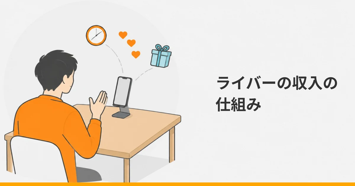 スタンドに立てたスマートフォンに向かって話す大人の後ろ姿と、ハート・贈り物の箱・時計を描いたイラストに、「ライバーの収入の仕組み」の文字を重ねた画像。